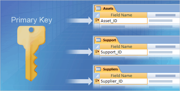  primary key in sql
